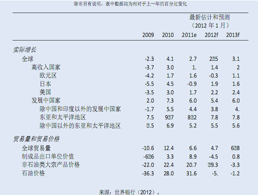 可比可咖啡_gdp指数按可比价格(2)