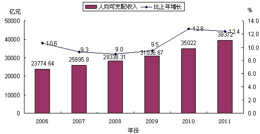 监利劳务输出人口_监利地图(3)