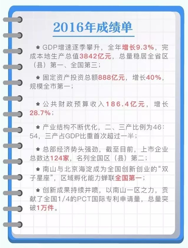 南山区2016年成绩单