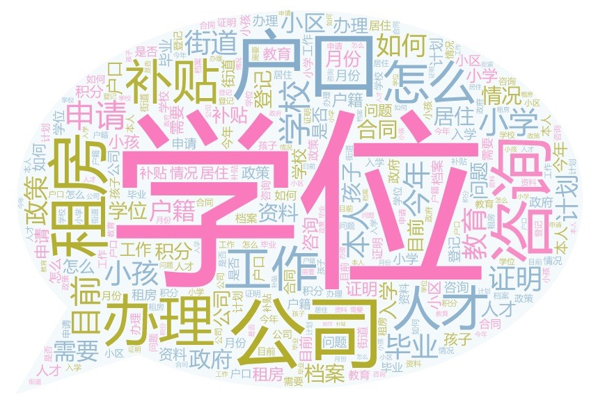 第二季度