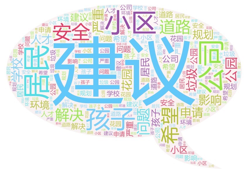 建议