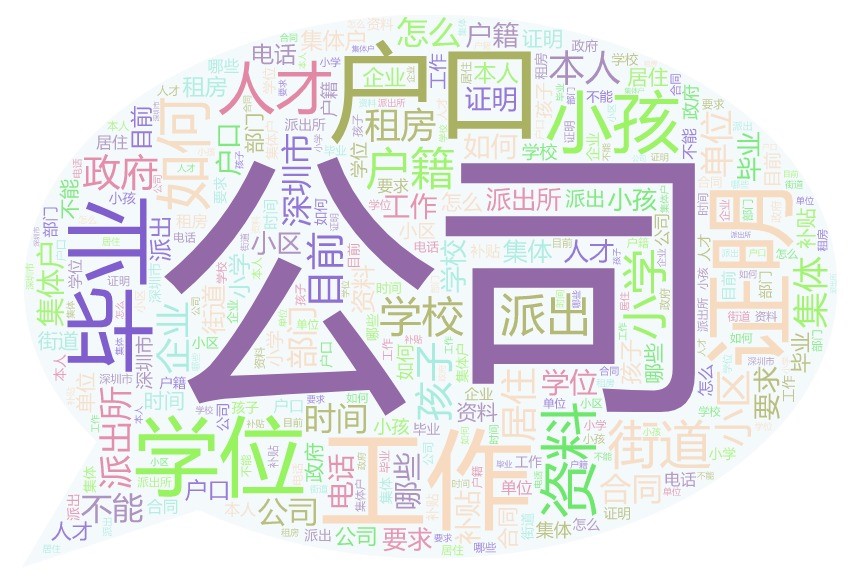 第四季度