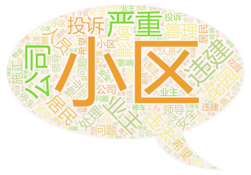 投诉