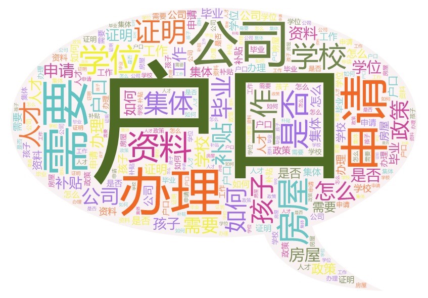 咨询