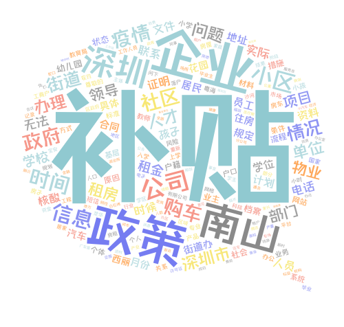 咨询