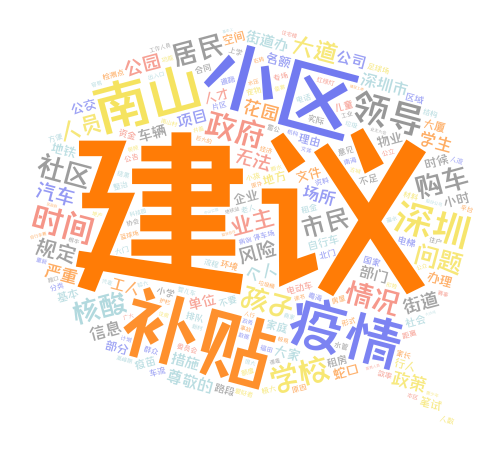 建议