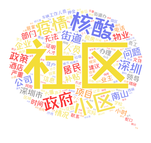 第一季度