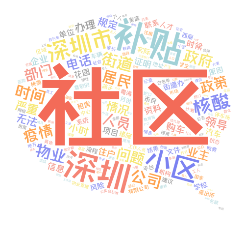 第三季度