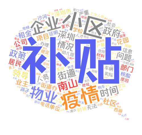 第二季度