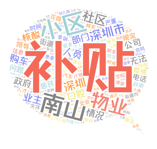 第四季度