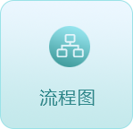 流程图