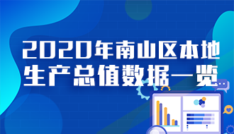 2020年南山区本地生产总值数据一览