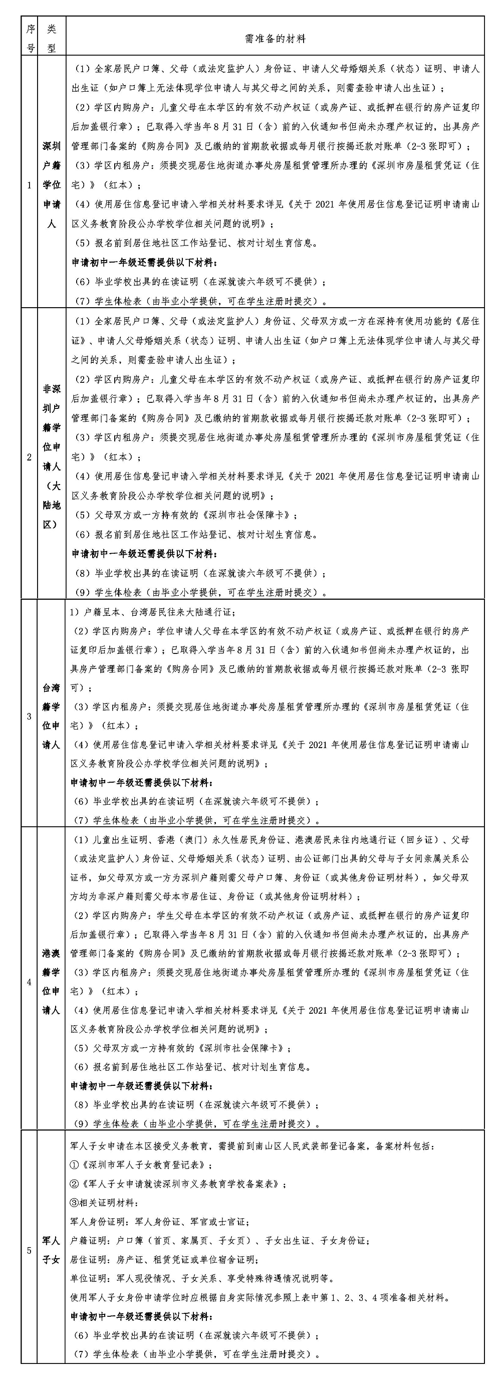 5.南山区2021年公办学校学位申请指南-gai.jpg