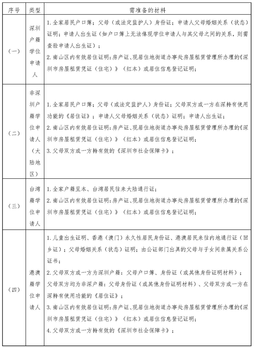 南山区2022年秋季义务教育阶段民办学校小一、初一新生入学申请指南(1)_页面_4.jpg