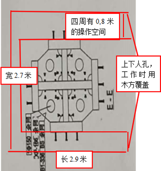 图二 操作平台示意图
