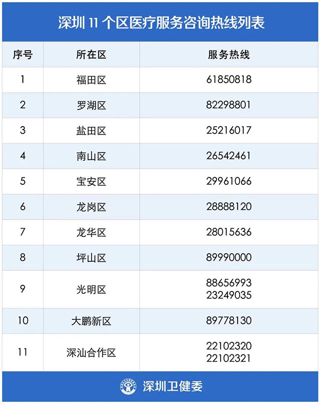 深圳11个区医疗服务咨询热线.jpg