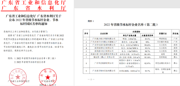 46名“新成员” 南山区节水载体总量创新高_25