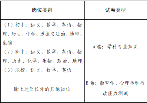 深圳市南山区公办中小学2024年3月面向2024年应届毕业生公开招聘教师