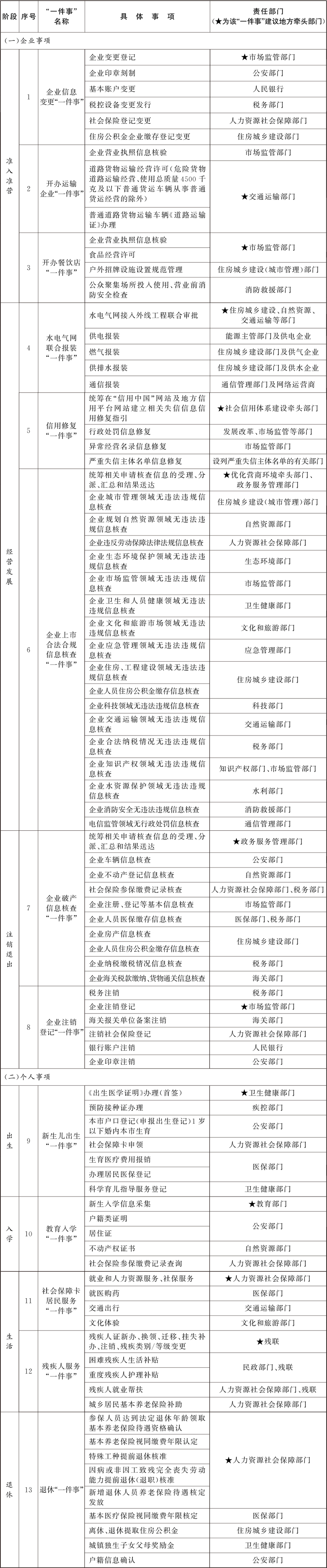 “高效办成一件事”2024年度重点事项清单.jpg