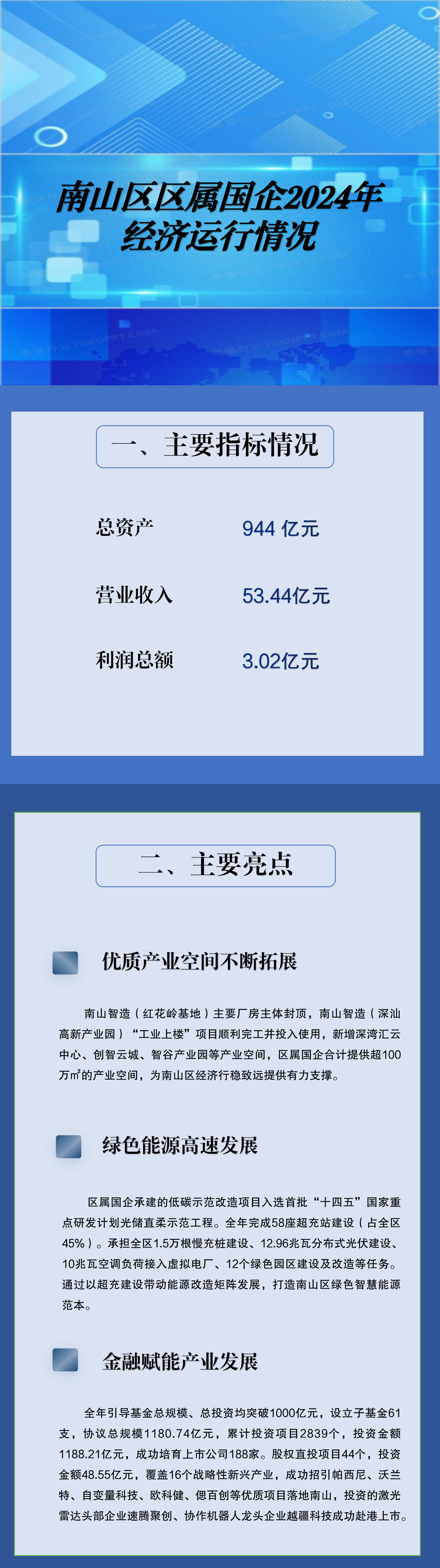 南山区区属国企2024年经济运行情况
.png