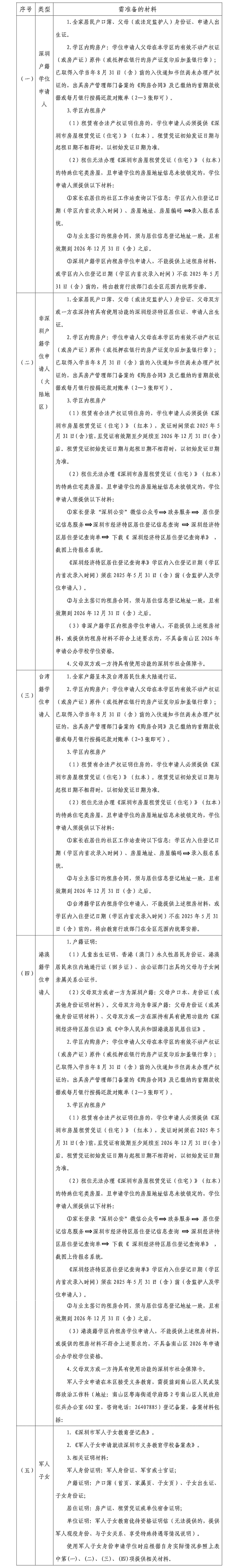 南山区2026年义务教育阶段公办学校新生入学申请指南.jpg
