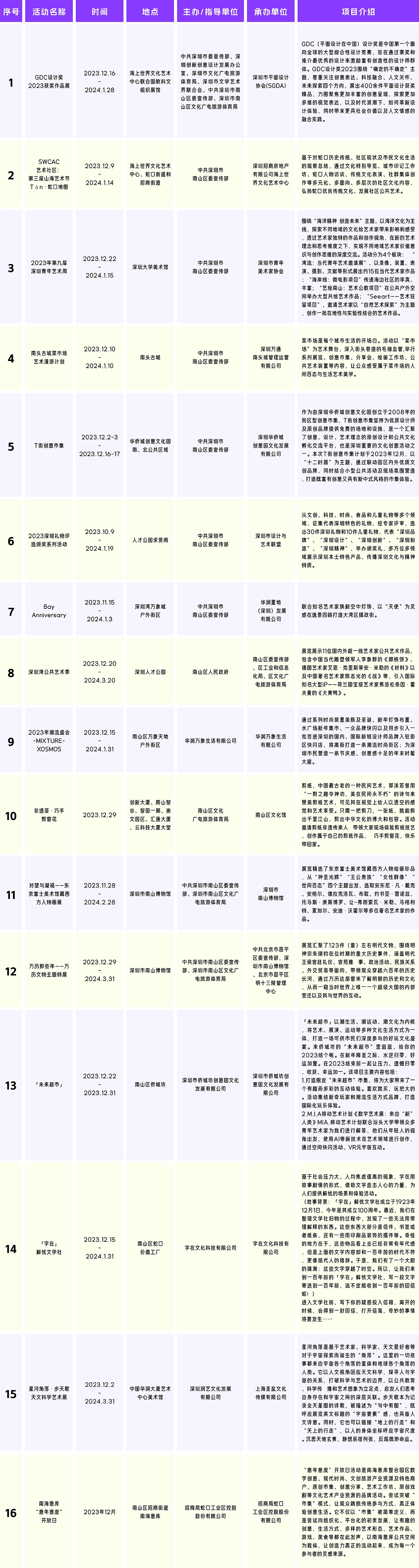 2023年第十九届创意12月南山活动一览表