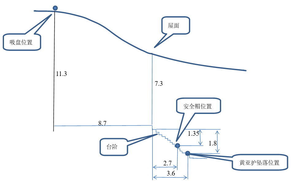 图2：立面示意图.png