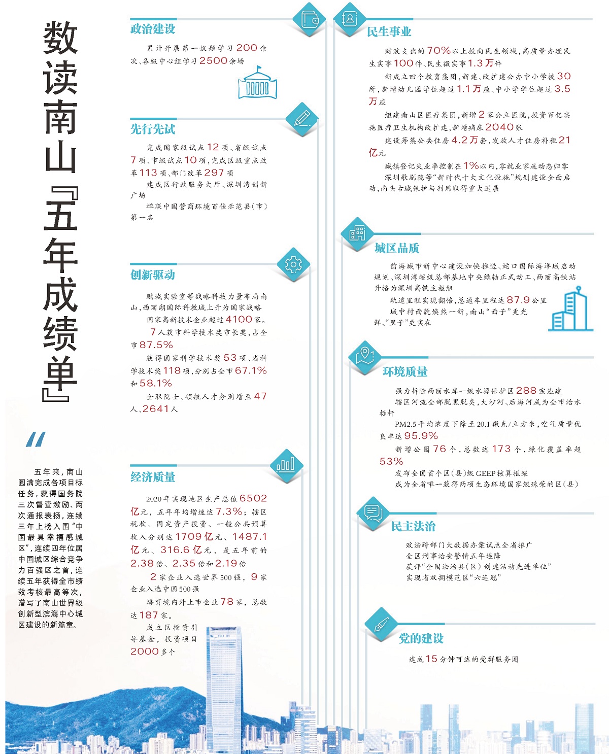 南山五年成绩单