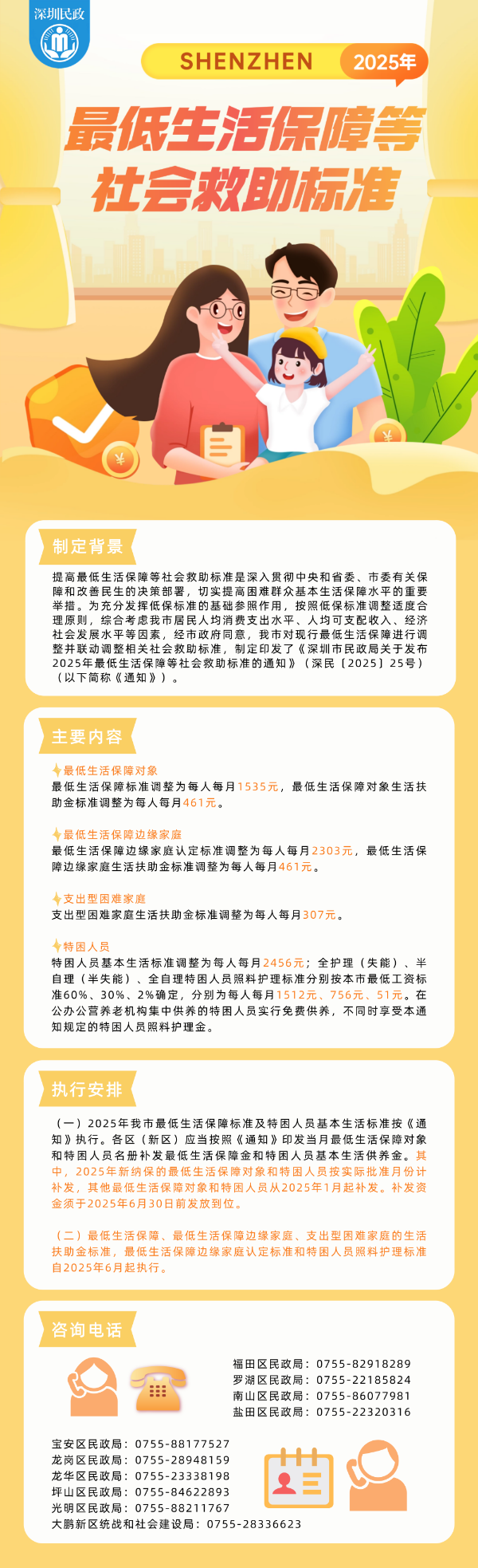 一图读懂：深圳市民政局关于发布2025年最低生活保障等社会救助标准的通知.png