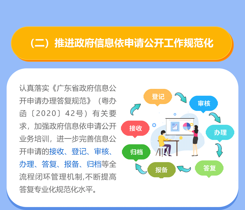 全面推进基层政务公开标准化规范化图文解读