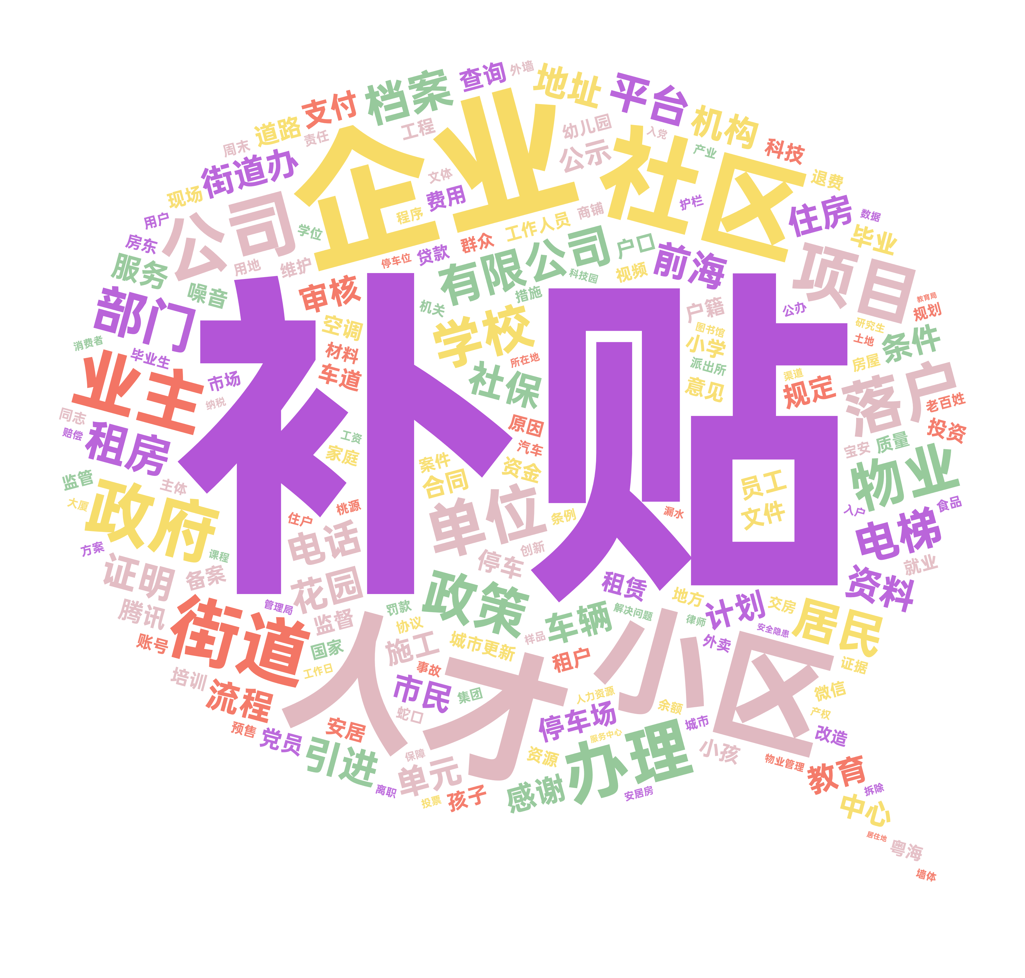 第二季度