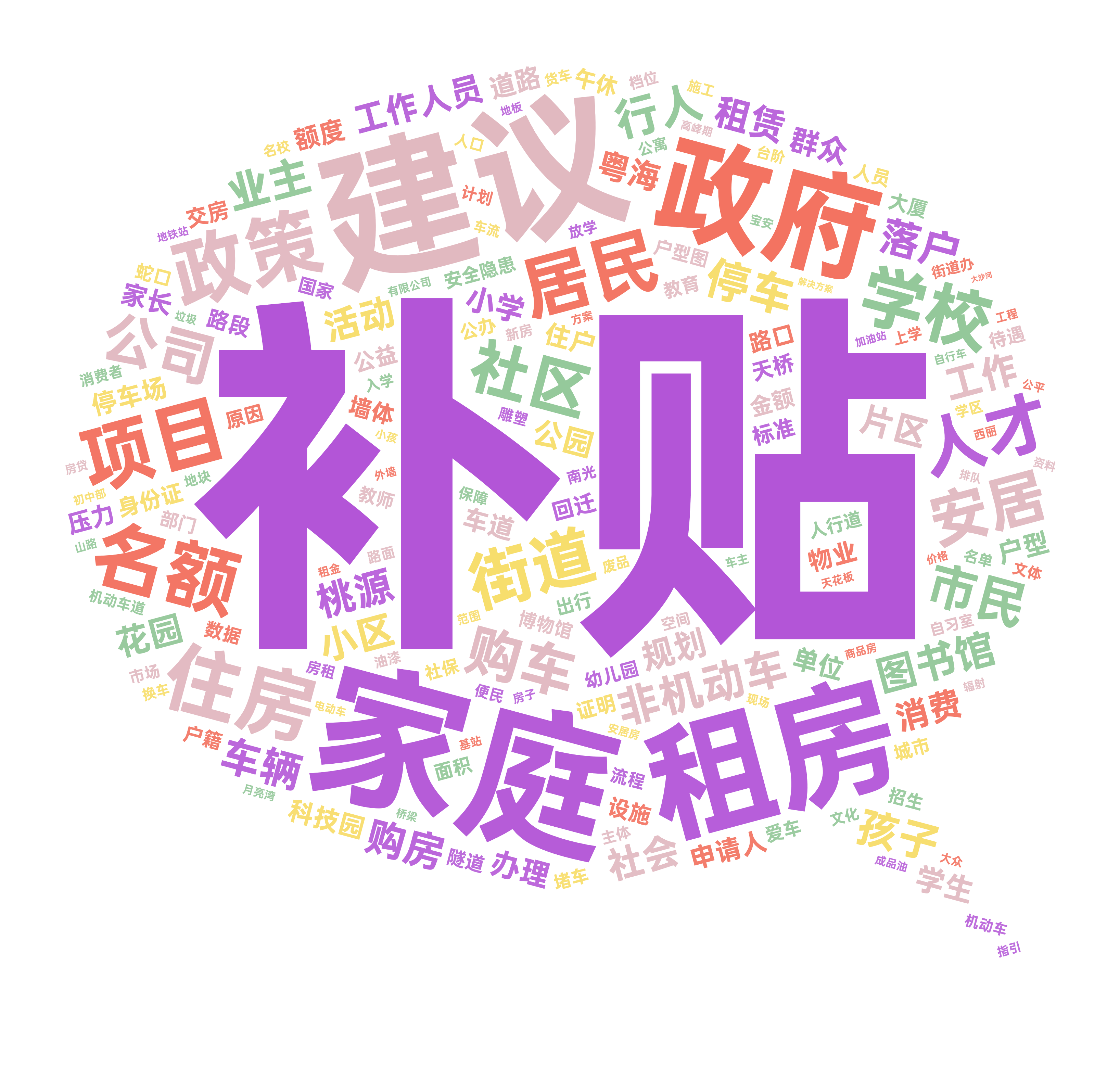 建议