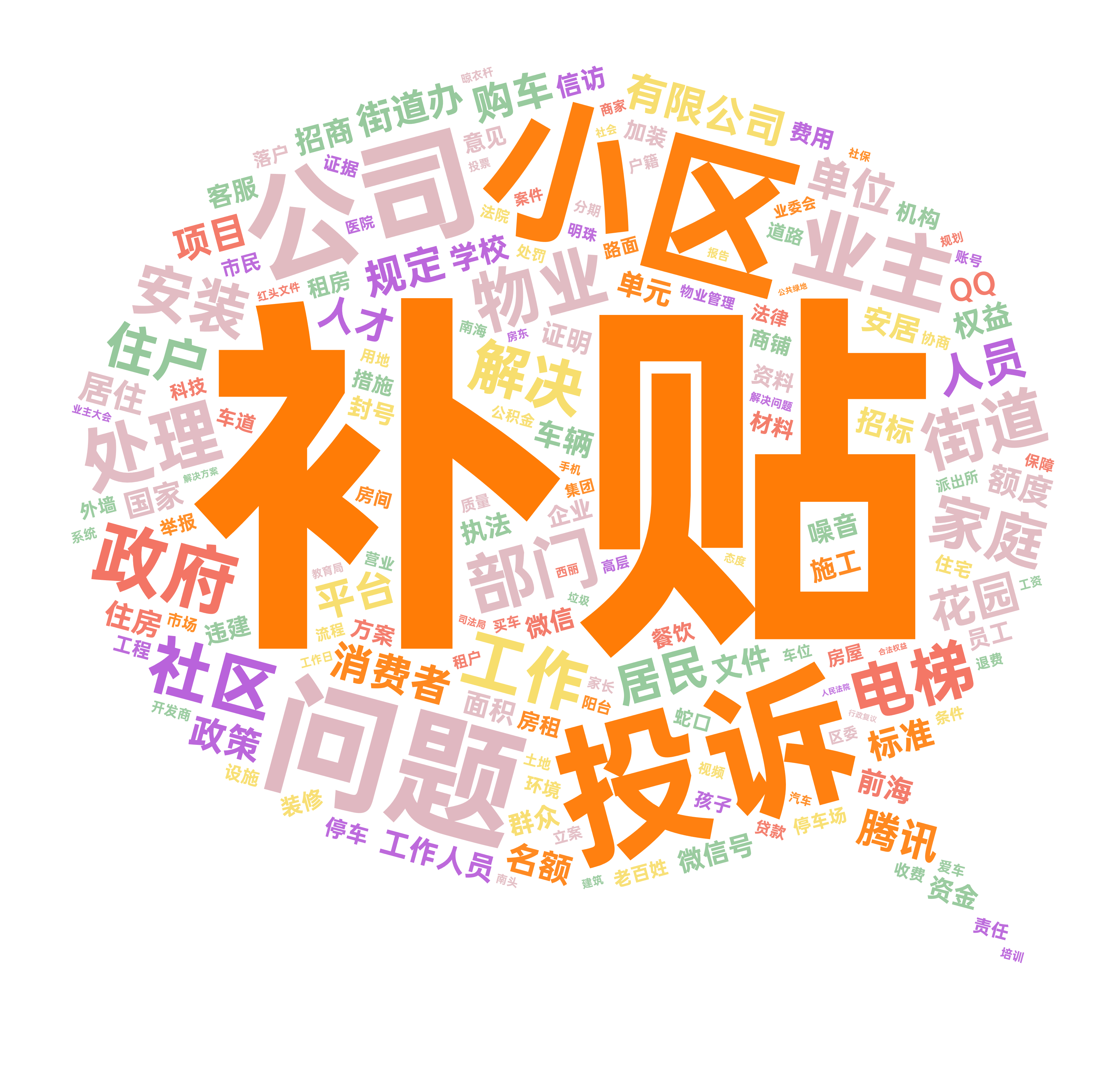 投诉