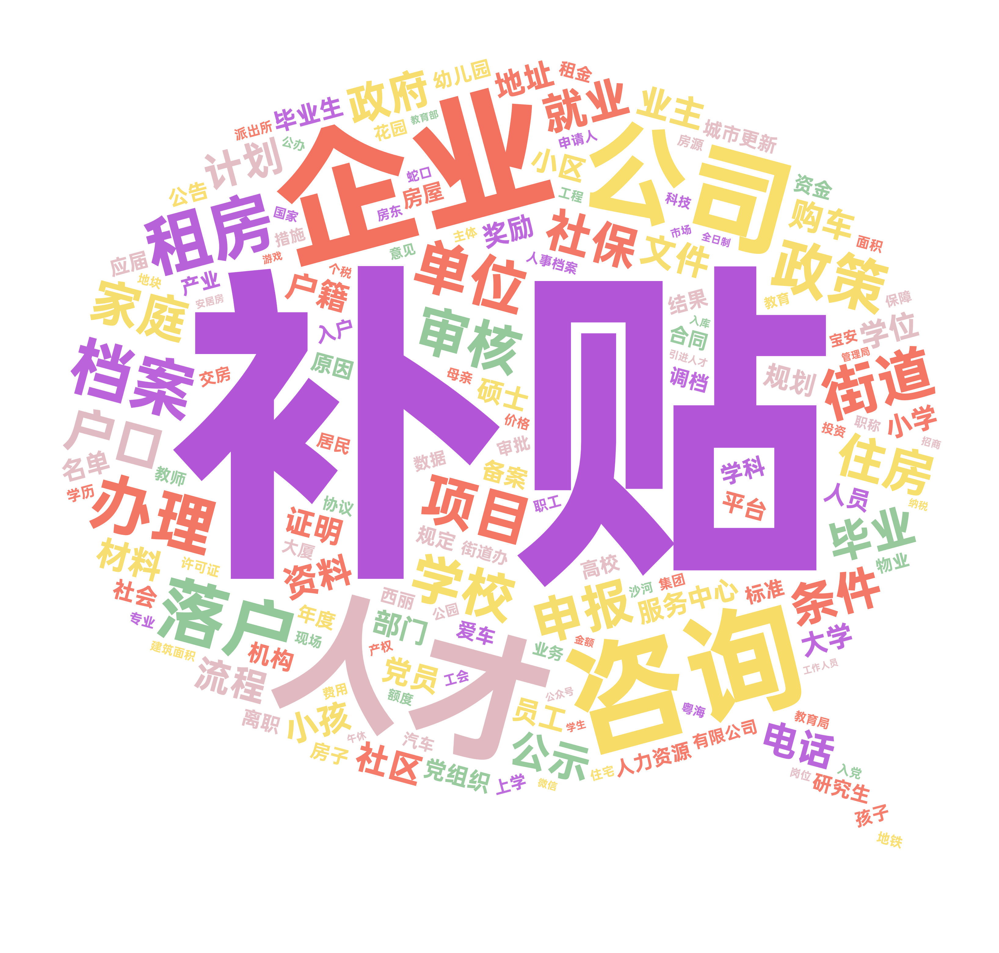 咨询
